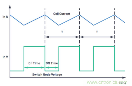 關(guān)于占空比，這些知識你可能會用的上~
