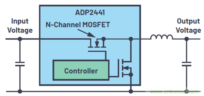 關(guān)于占空比，這些知識你可能會用的上~