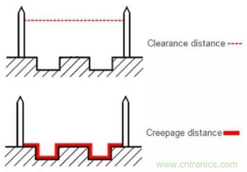 如何確定電路板Layout爬電距離、電氣間隙？