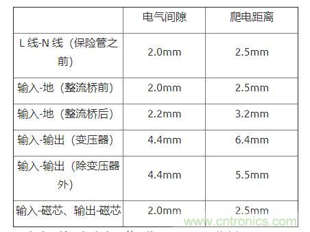 如何確定電路板Layout爬電距離、電氣間隙？