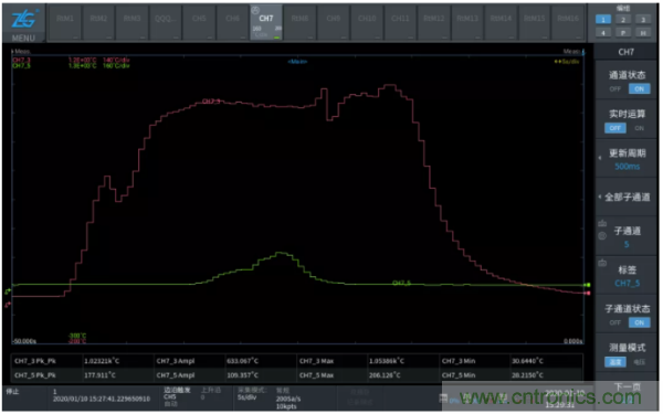 長時(shí)間工作的電源是否還能穩(wěn)定運(yùn)行？