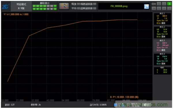 長時(shí)間工作的電源是否還能穩(wěn)定運(yùn)行？