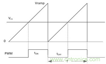 不檢測輸入電壓可以實(shí)現(xiàn)“功率系數(shù)校正”嗎？