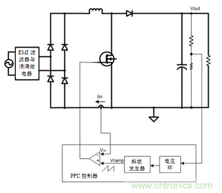 不檢測輸入電壓可以實(shí)現(xiàn)“功率系數(shù)校正”嗎？