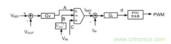 不檢測輸入電壓可以實(shí)現(xiàn)“功率系數(shù)校正”嗎？