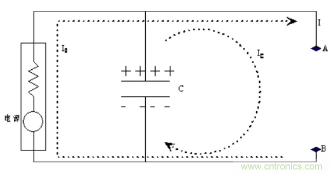 如何解決電源噪聲問題？