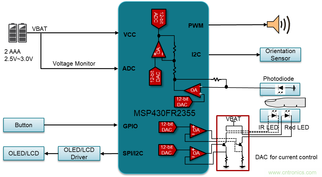 如何快速設(shè)計脈搏血氧儀？