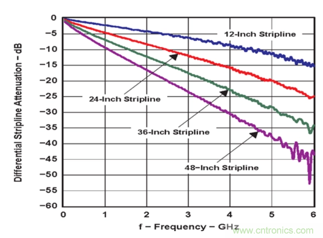 如何使用重定時(shí)器和轉(zhuǎn)接驅(qū)動(dòng)器保持以太網(wǎng)信號(hào)完整性？