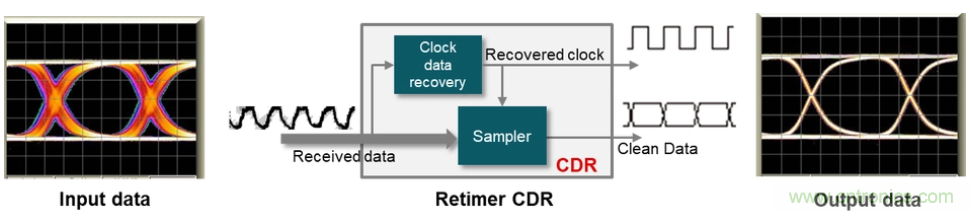 如何使用重定時(shí)器和轉(zhuǎn)接驅(qū)動(dòng)器保持以太網(wǎng)信號(hào)完整性？