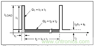 利用超低電流、脈沖頻率調(diào)制DC-DC轉(zhuǎn)換器降低待機(jī)功耗