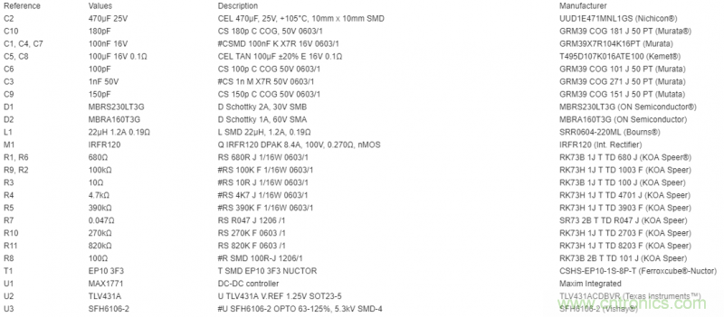 利用超低電流、脈沖頻率調(diào)制DC-DC轉(zhuǎn)換器降低待機(jī)功耗