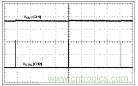 利用超低電流、脈沖頻率調(diào)制DC-DC轉(zhuǎn)換器降低待機(jī)功耗