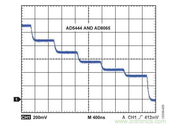 輸出波形如何，需要注意這些ADC規(guī)格喲