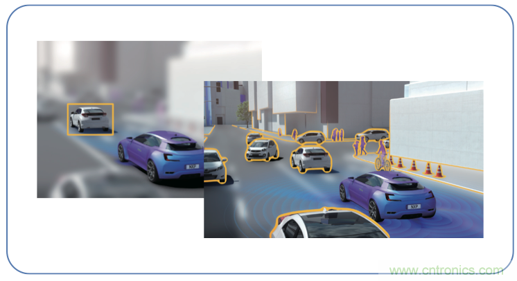 高分辨率雷達(dá)如何匹配合適的雷達(dá)MCU？