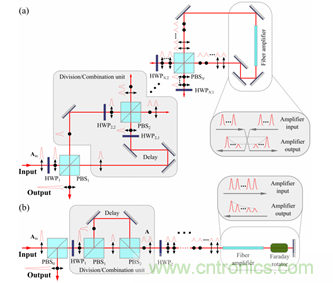 影響限制分脈沖放大(DPA)技術(shù)的多種因素 影響限制分脈沖放大(DPA)技術(shù)的多種因素