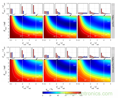 影響限制分脈沖放大(DPA)技術(shù)的多種因素 影響限制分脈沖放大(DPA)技術(shù)的多種因素