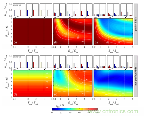 影響限制分脈沖放大(DPA)技術(shù)的多種因素 影響限制分脈沖放大(DPA)技術(shù)的多種因素