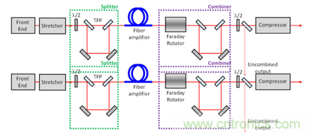 影響限制分脈沖放大(DPA)技術(shù)的多種因素 影響限制分脈沖放大(DPA)技術(shù)的多種因素