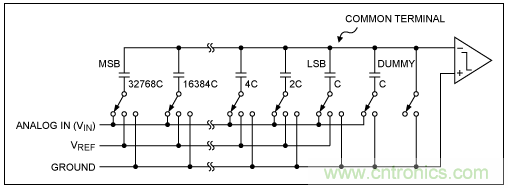 逐次逼近寄存器型ADC與其它類型ADC的架構(gòu)有何區(qū)別？