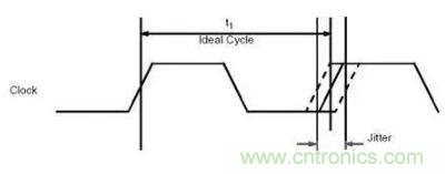 什么是抖動(dòng)和相位噪聲？如何區(qū)分晶振時(shí)鐘？
