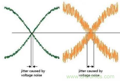什么是抖動(dòng)和相位噪聲？如何區(qū)分晶振時(shí)鐘？