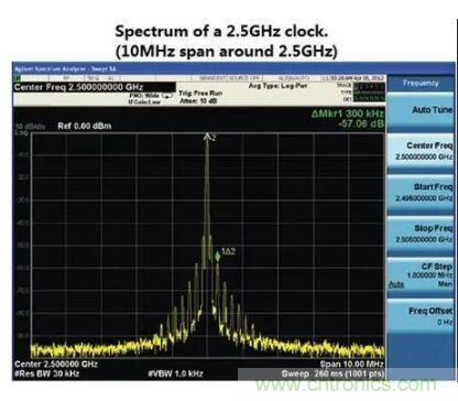 什么是抖動(dòng)和相位噪聲？如何區(qū)分晶振時(shí)鐘？