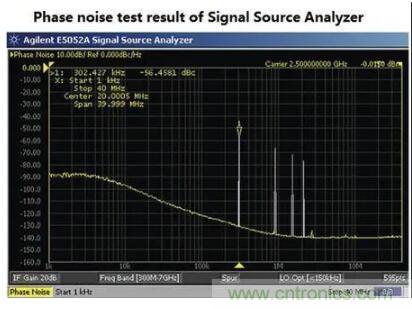 什么是抖動(dòng)和相位噪聲？如何區(qū)分晶振時(shí)鐘？