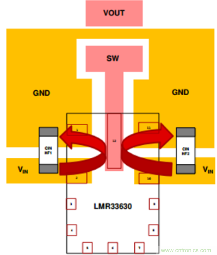理解輸出電壓紋波和噪聲二:高頻噪聲分量的來源和抑制