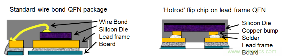 理解輸出電壓紋波和噪聲二:高頻噪聲分量的來源和抑制