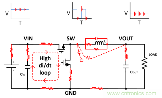 理解輸出電壓紋波和噪聲二:高頻噪聲分量的來源和抑制