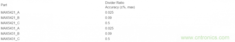精密運(yùn)算放大器失調(diào)原因與解決方案 精密運(yùn)算放大器失調(diào)原因與解決方案