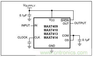 開關(guān)電容濾波器在ADC中有哪些優(yōu)勢(shì)？