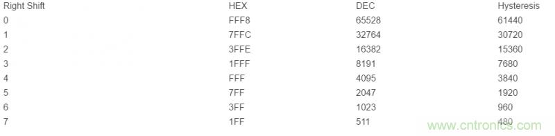 如何使用光控制器完成非線性補(bǔ)償？