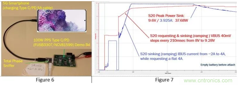 5G、快速充電和USB-C可編程電源的融合