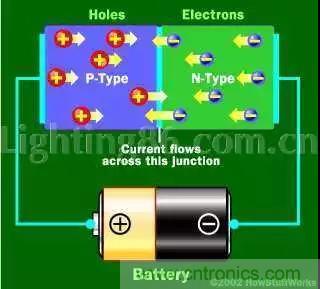 什么是二極管？半導(dǎo)體材料電子移動是如何導(dǎo)致其發(fā)光的？