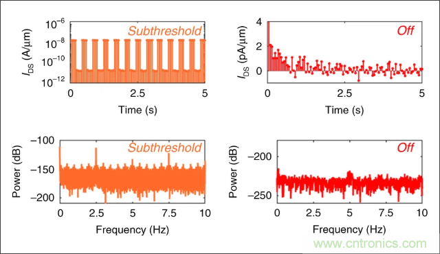 檢測不到信號，是加點噪聲？還是濾除噪聲？