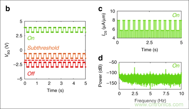 檢測不到信號，是加點噪聲？還是濾除噪聲？