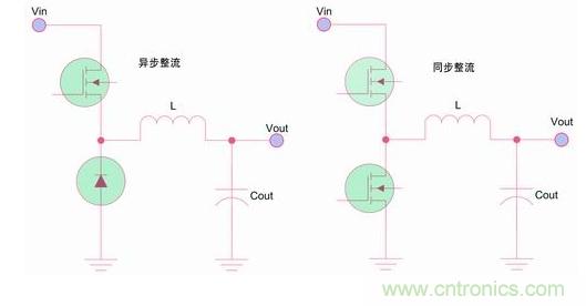 如何區(qū)分降壓轉(zhuǎn)換器的集成開(kāi)關(guān)和外部開(kāi)關(guān)優(yōu)勢(shì)？