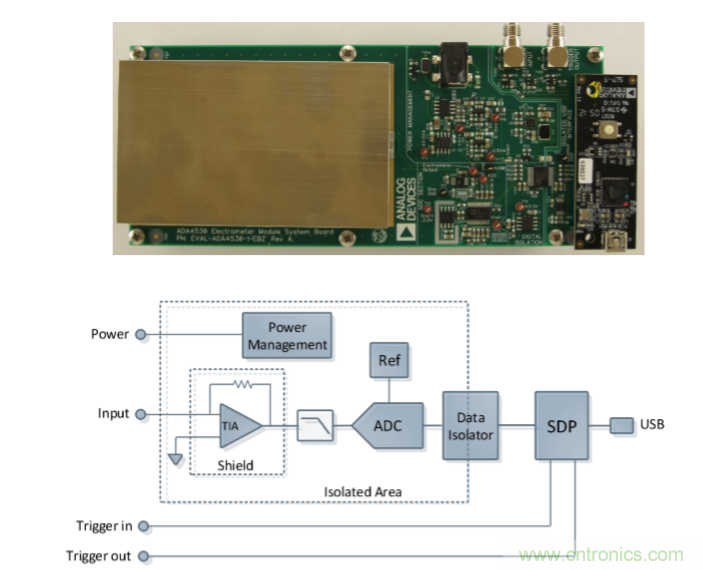 量子級別的超低電流如何測量？這里有一個超強(qiáng)方案哦~