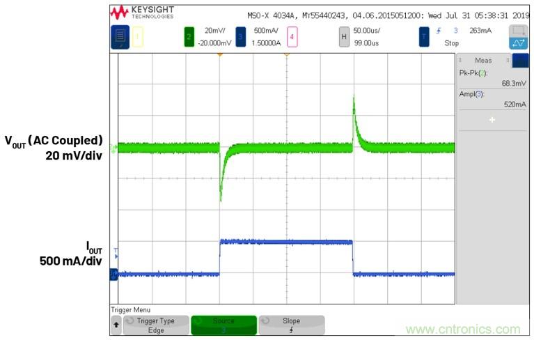 3.6V輸入、雙路輸出µModule降壓穩(wěn)壓器以3mm × 4mm小尺寸為每通道提供2A電流