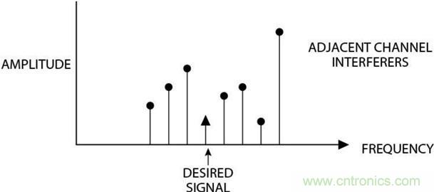 高速轉(zhuǎn)換器原理、作用分析
