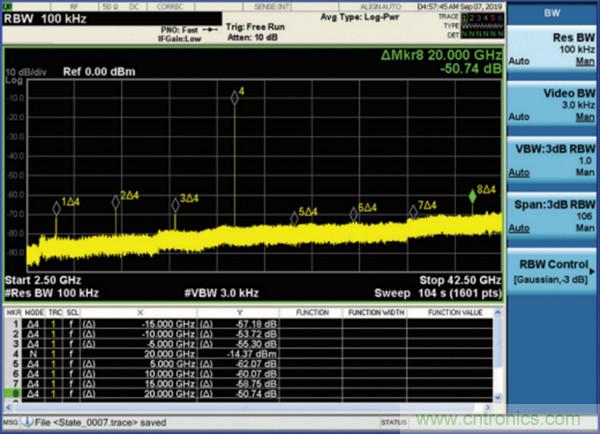 我攤牌了，我知道PLL/VCO技術(shù)應(yīng)該怎么提升性能~