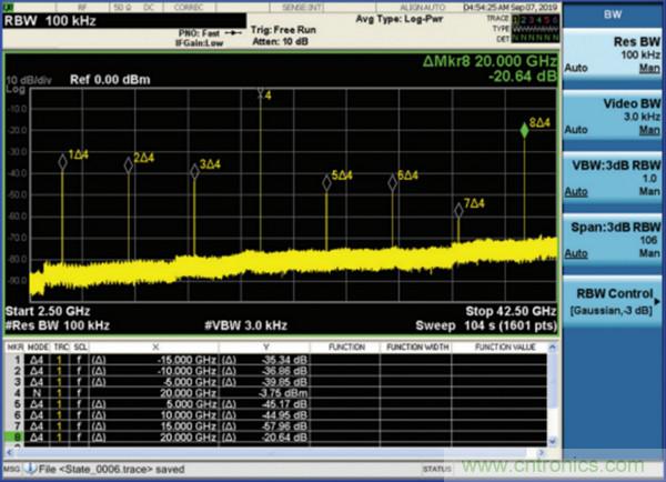我攤牌了，我知道PLL/VCO技術(shù)應(yīng)該怎么提升性能~