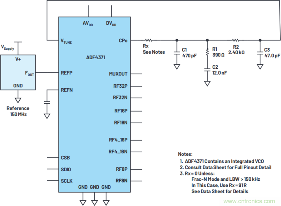 我攤牌了，我知道PLL/VCO技術(shù)應(yīng)該怎么提升性能~