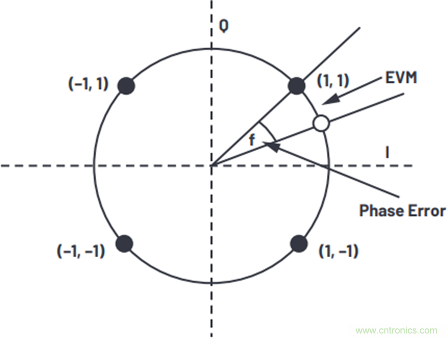 我攤牌了，我知道PLL/VCO技術(shù)應(yīng)該怎么提升性能~