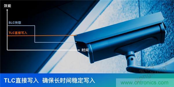 監(jiān)控存儲(chǔ)背后玄機(jī)知多少？