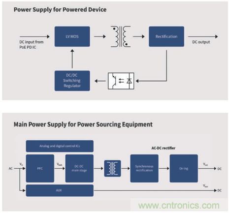 英飛凌傳感器讓樓宇更智慧、更環(huán)保、更節(jié)能