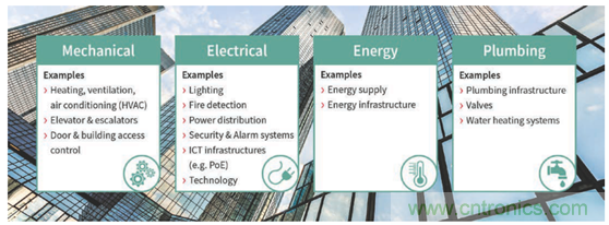 英飛凌傳感器讓樓宇更智慧、更環(huán)保、更節(jié)能
