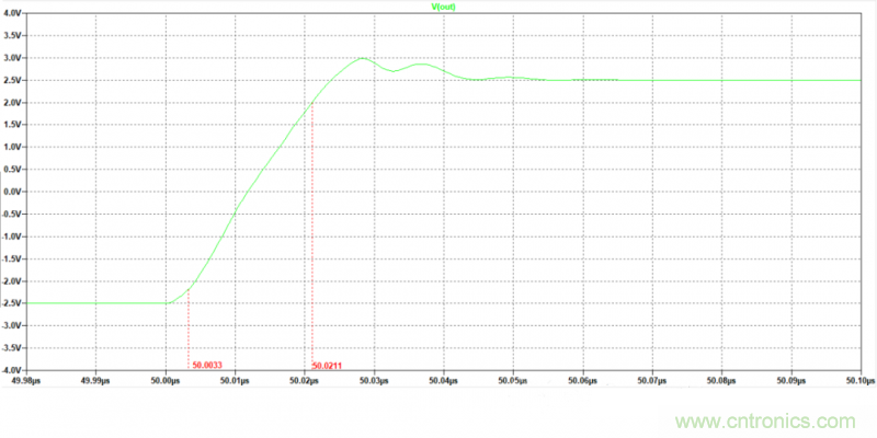 壓擺率為何會(huì)導(dǎo)致放大器輸出信號(hào)失真？