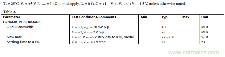 壓擺率為何會(huì)導(dǎo)致放大器輸出信號(hào)失真？